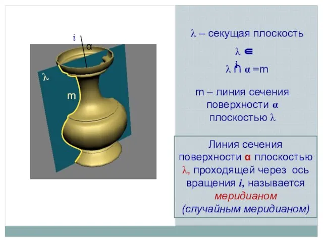 i λ α λ – секущая плоскость m – линия сечения поверхности