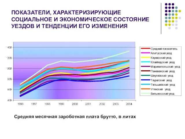 ПОКАЗАТЕЛИ, ХАРАКТЕРИЗИРУЮЩИЕ СОЦИАЛЬНОЕ И ЭКОНОМИЧЕСКОЕ СОСТОЯНИЕ УЕЗДОВ И ТЕНДЕНЦИИ ЕГО ИЗМЕНЕНИЯ Средняя