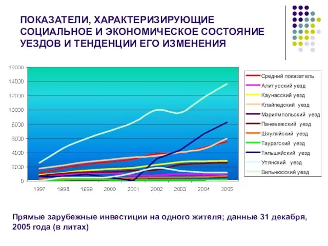 ПОКАЗАТЕЛИ, ХАРАКТЕРИЗИРУЮЩИЕ СОЦИАЛЬНОЕ И ЭКОНОМИЧЕСКОЕ СОСТОЯНИЕ УЕЗДОВ И ТЕНДЕНЦИИ ЕГО ИЗМЕНЕНИЯ Прямые