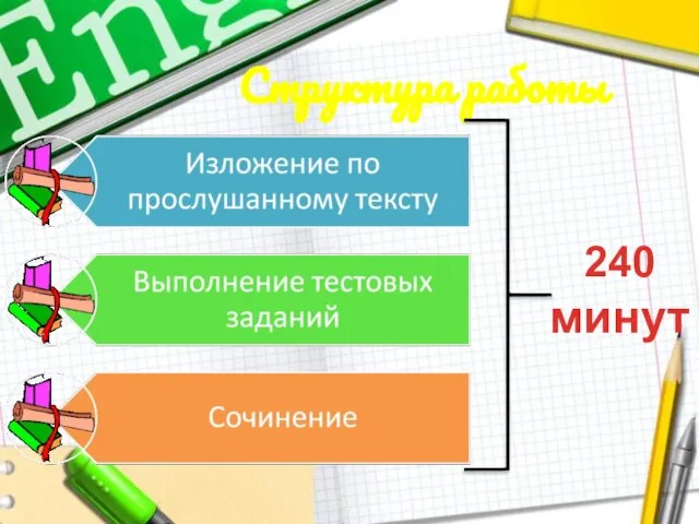 Структура работы 240 минут