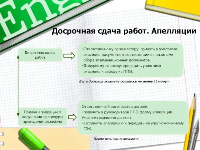 Досрочная сдача работ. Апелляции Досрочная сдача работ Если до конца экзамена осталось