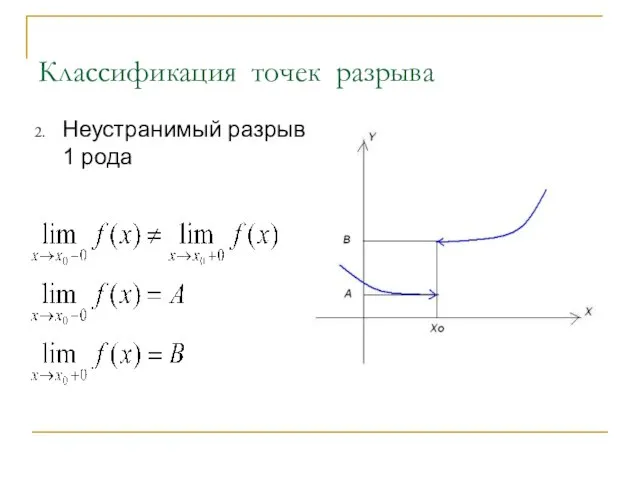Классификация точек разрыва Неустранимый разрыв 1 рода