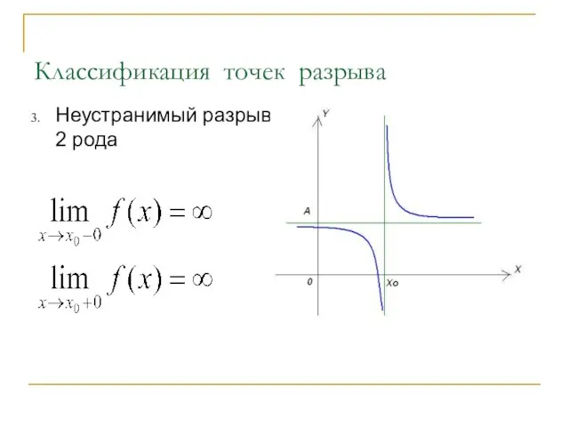 Классификация точек разрыва Неустранимый разрыв 2 рода