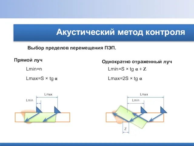 Акустический метод контроля Выбор пределов перемещения ПЭП. Прямой луч Однократно отраженный луч