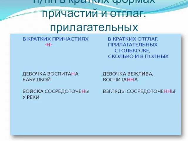 н/нн в кратких формах причастий и отглаг.прилагательных