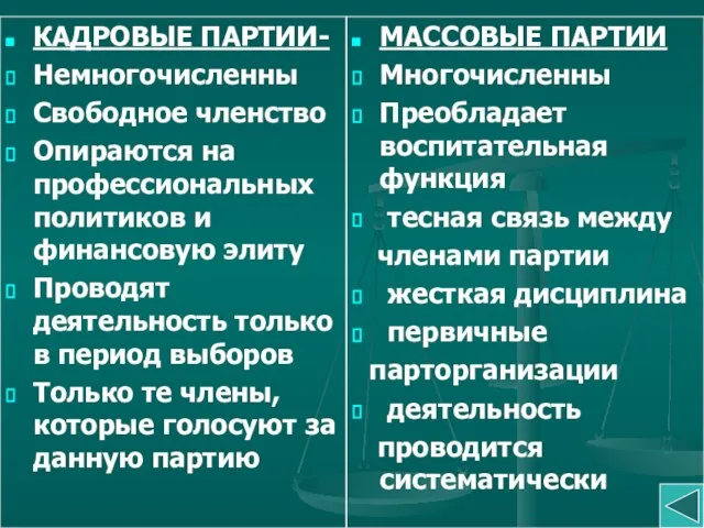 КАДРОВЫЕ ПАРТИИ- Немногочисленны Свободное членство Опираются на профессиональных политиков и финансовую элиту