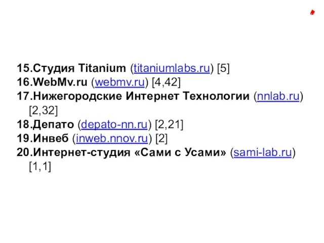 15.Студия Titanium (titaniumlabs.ru) [5] 16.WebMv.ru (webmv.ru) [4,42] 17.Нижегородские Интернет Технологии (nnlab.ru) [2,32]