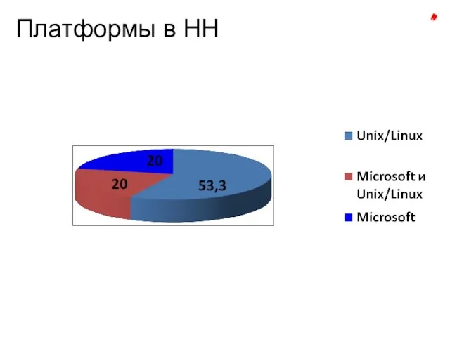 Платформы в НН