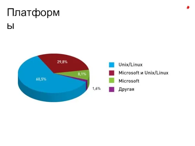 Платформы