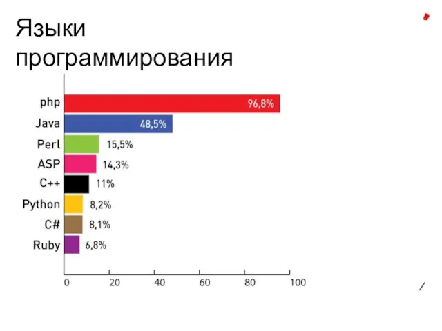 Языки программирования