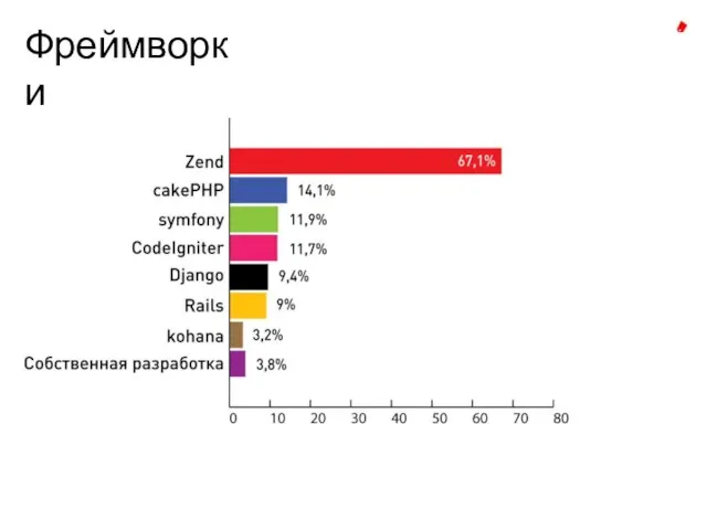 Фреймворки