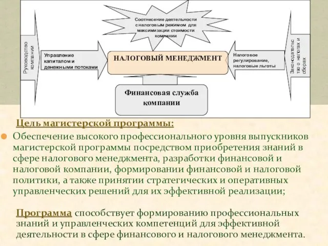 Цель магистерской программы: Обеспечение высокого профессионального уровня выпускников магистерской программы посредством приобретения