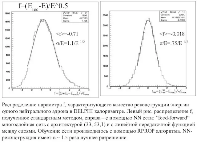 Распределение параметра f, характеризующего качество реконструкции энергии одного нейтрального адрона в DELPHI
