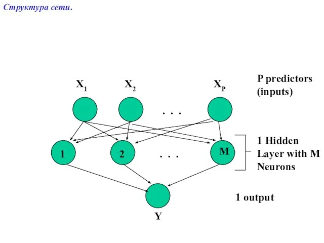 . . . . . . X1 X2 XP Y P predictors