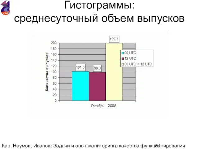 Кац, Наумов, Иванов: Задачи и опыт мониторинга качества функционирования национальной аэрологической сети.