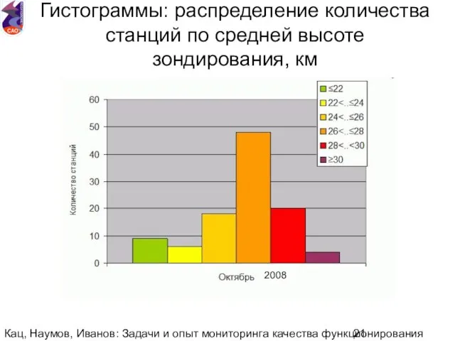 Кац, Наумов, Иванов: Задачи и опыт мониторинга качества функционирования национальной аэрологической сети.