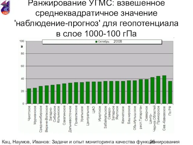 Кац, Наумов, Иванов: Задачи и опыт мониторинга качества функционирования национальной аэрологической сети.