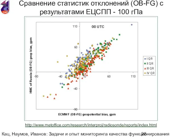 Кац, Наумов, Иванов: Задачи и опыт мониторинга качества функционирования национальной аэрологической сети.