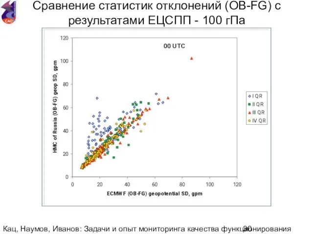 Кац, Наумов, Иванов: Задачи и опыт мониторинга качества функционирования национальной аэрологической сети.