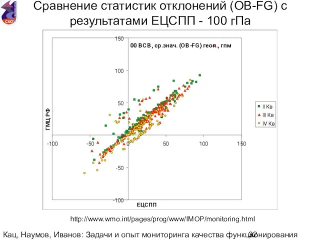 Кац, Наумов, Иванов: Задачи и опыт мониторинга качества функционирования национальной аэрологической сети.