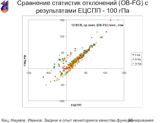 Кац, Наумов, Иванов: Задачи и опыт мониторинга качества функционирования национальной аэрологической сети.