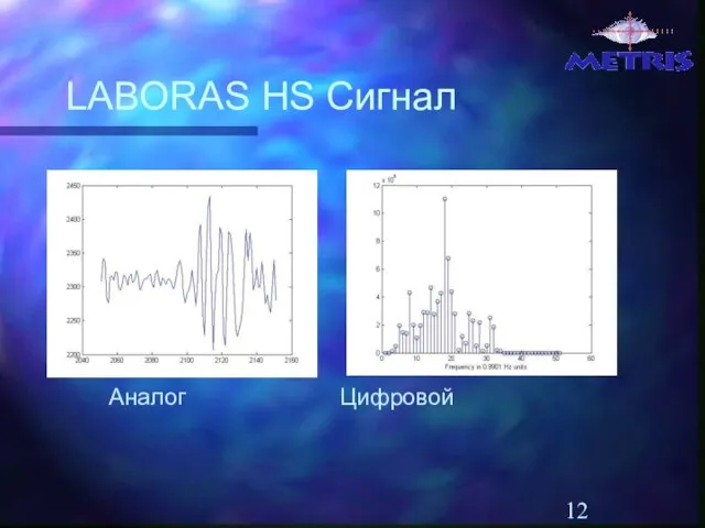 LABORAS HS Сигнал Аналог Цифровой