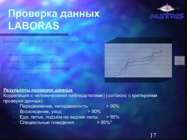 Проверка данных LABORAS Результаты проверки данных Корреляция с человеческими наблюдателями) (согласно с