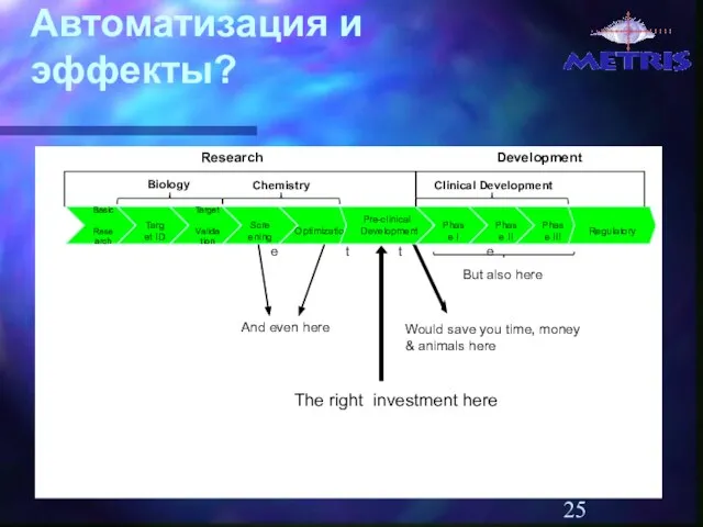 Aвтоматизация и эффекты? The right investment here Would save you time, money