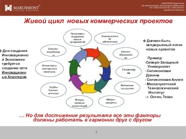 … Но для достижения результата все эти факторы должны работать в гармонии