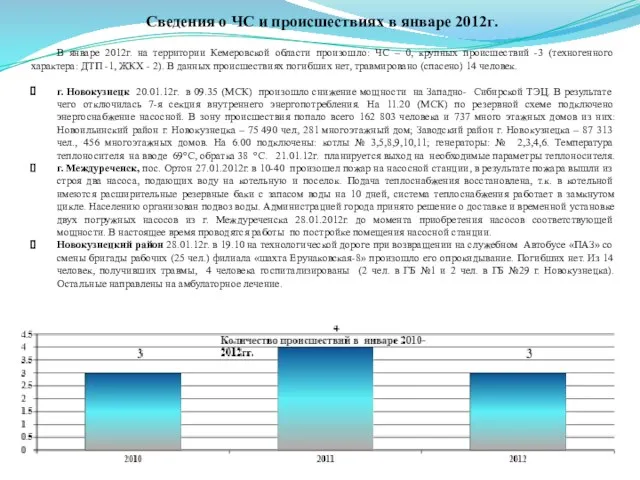 Сведения о ЧС и происшествиях в январе 2012г. В январе 2012г. на