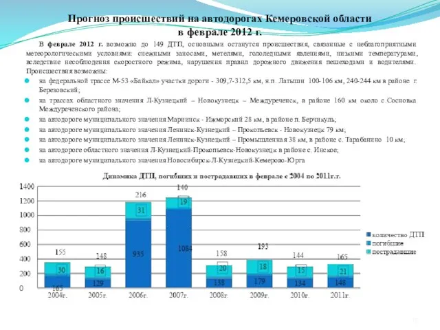 Прогноз происшествий на автодорогах Кемеровской области в феврале 2012 г. В феврале