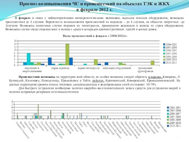 В феврале в связи с неблагоприятными метеорологическими явлениями, высоким износом оборудования, возможны