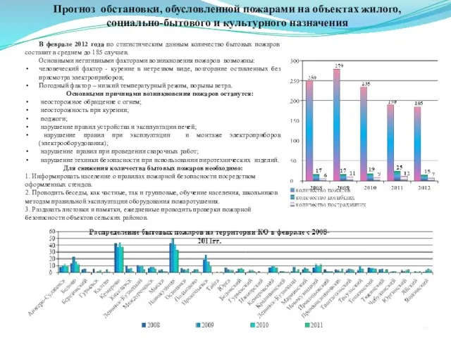 Прогноз обстановки, обусловленной пожарами на объектах жилого, социально-бытового и культурного назначения В