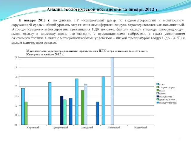 Анализ экологической обстановки за январь 2012 г. В январе 2012 г. по