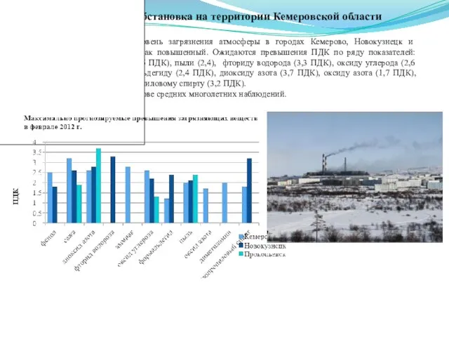 В феврале 2012 г. уровень загрязнения атмосферы в городах Кемерово, Новокузнецк и