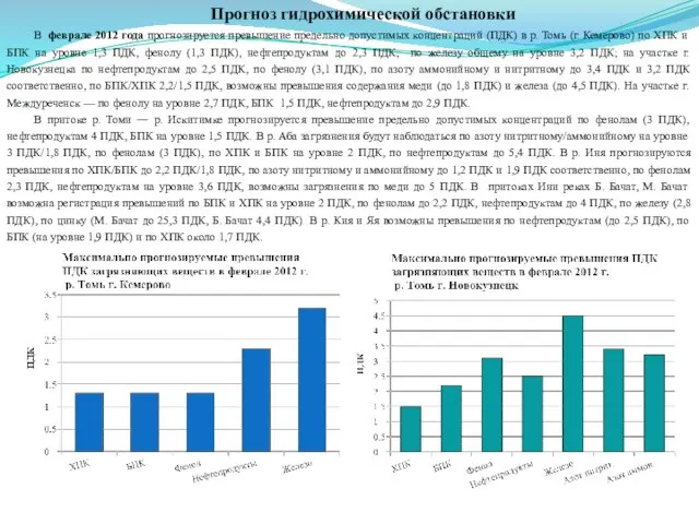 Прогноз гидрохимической обстановки В феврале 2012 года прогнозируется превышение предельно допустимых концентраций