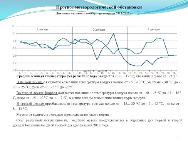 Прогноз метеорологической обстановки Среднемесячная температура февраля 2012 года ожидается - 12...- 17