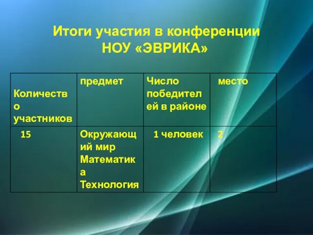 Итоги участия в конференции НОУ «ЭВРИКА»