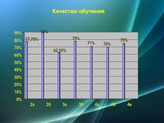 Качество обучения