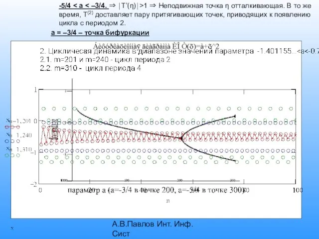 А.В.Павлов Инт. Инф. Сист -5/4 1 ⇒ Неподвижная точка η отталкивающая. В