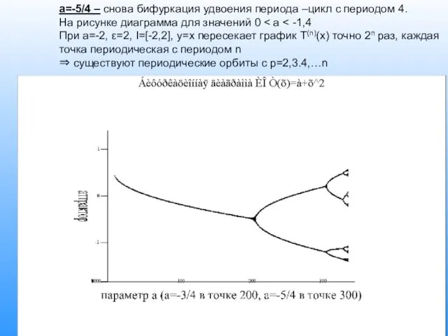 А.В.Павлов Инт. Инф. Сист a=-5/4 – снова бифуркация удвоения периода –цикл с