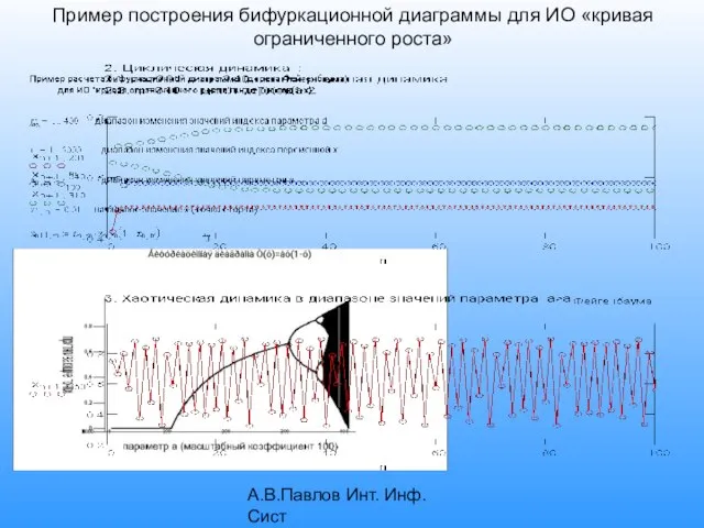 А.В.Павлов Инт. Инф. Сист Пример построения бифуркационной диаграммы для ИО «кривая ограниченного роста»
