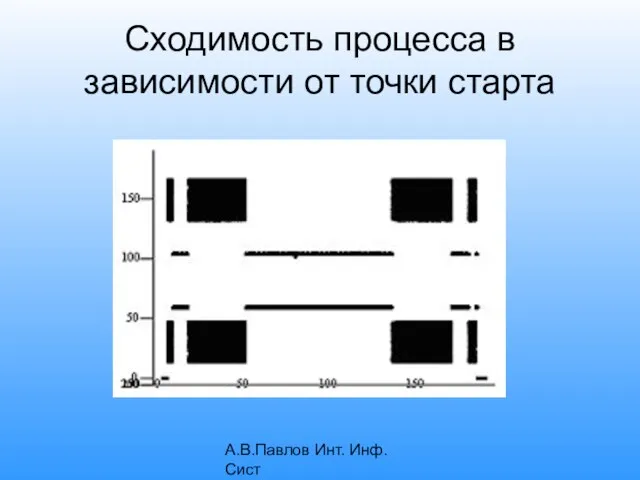 А.В.Павлов Инт. Инф. Сист Сходимость процесса в зависимости от точки старта