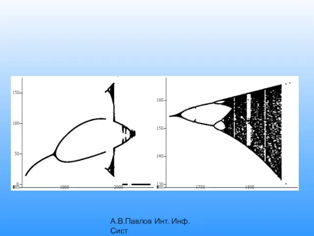 А.В.Павлов Инт. Инф. Сист