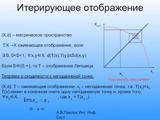 А.В.Павлов Инт. Инф. Сист Итерирующее отображение (X,d) – метрическое пространство T:X→X сжимающее