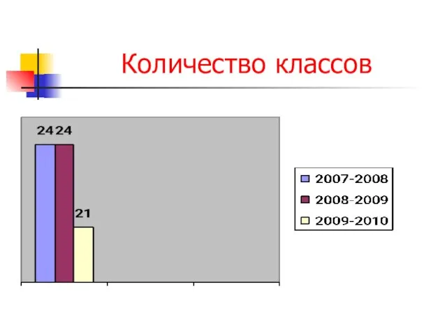 Количество классов