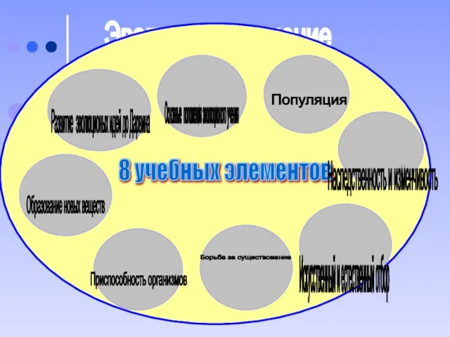 Эволюционое учение 8 учебных элементов Развитие эволюционых идей до Дарвина Основные положения