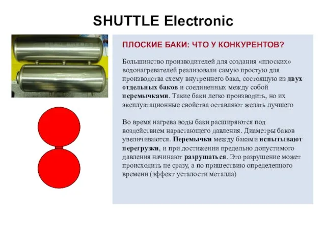 SHUTTLE Electronic ПЛОСКИЕ БАКИ: ЧТО У КОНКУРЕНТОВ? Большинство производителей для создания «плоских»