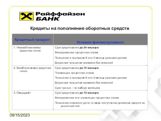 08/15/2023 Кредиты на пополнение оборотных средств