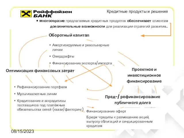 08/15/2023 Кредитные продукты и решения Оптимизация финансовых затрат Оборотный капитал Амортизируемые и